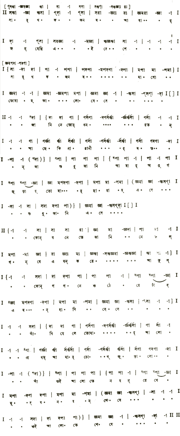 সার্থক জনম আমার – লিরিক্স – রবীন্দ্রনাথ ঠাকুর (স্বদেশ)