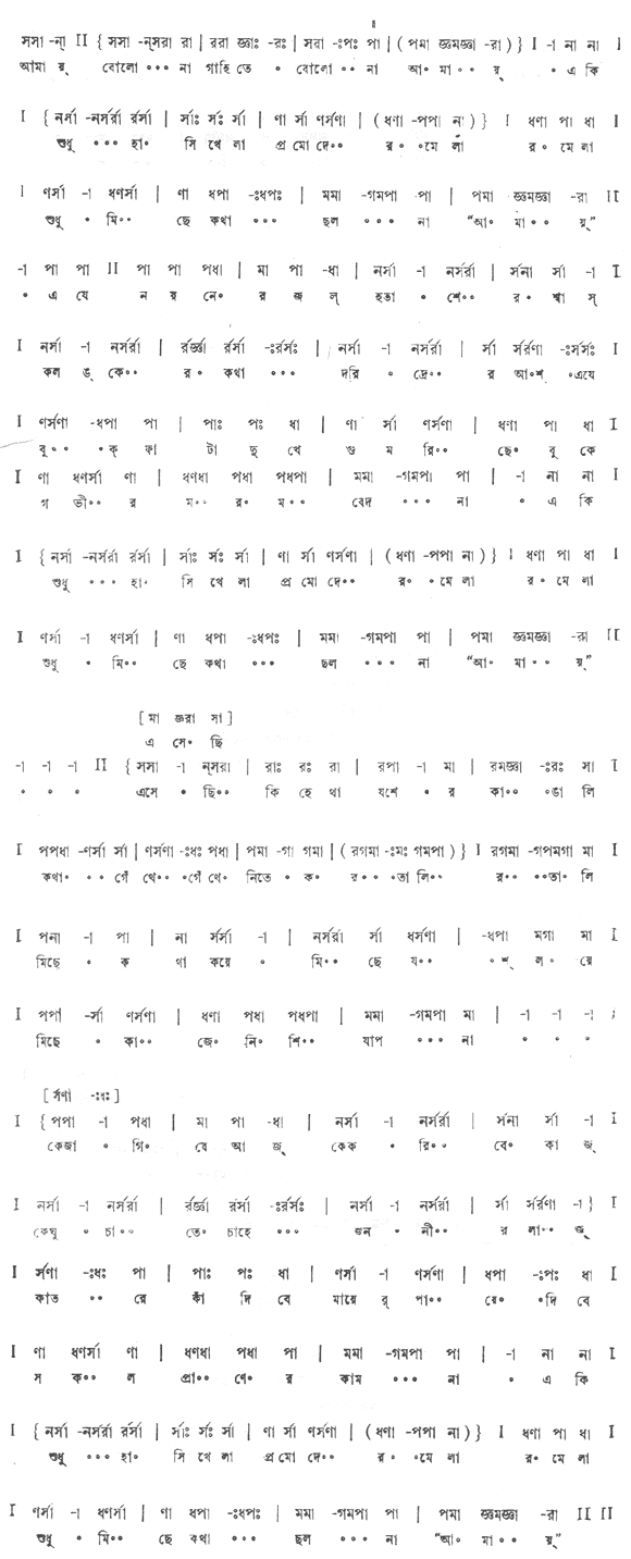আমায় বোলো না গাহিতে – লিরিক্স – রবীন্দ্রনাথ ঠাকুর