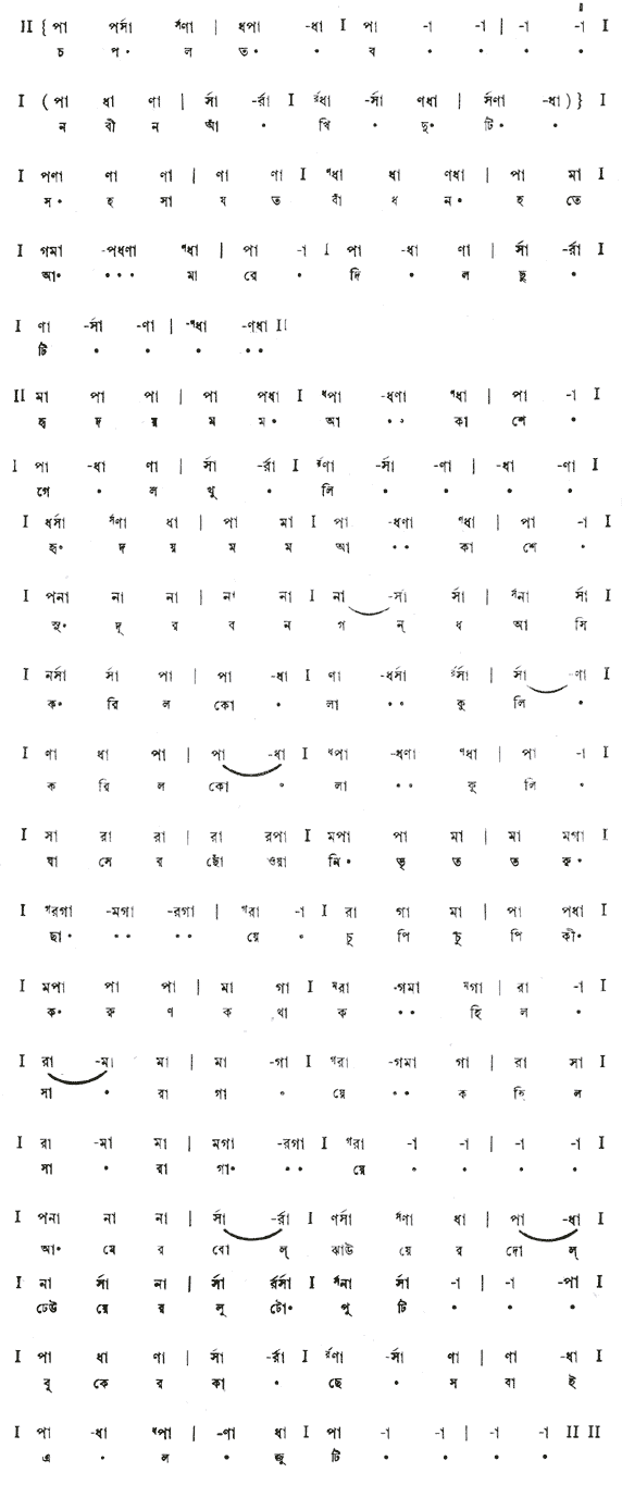 চপল তব নবীন আঁখি দুটি (প্রেম) – লিরিক্স – রবীন্দ্রনাথ ঠাকুর