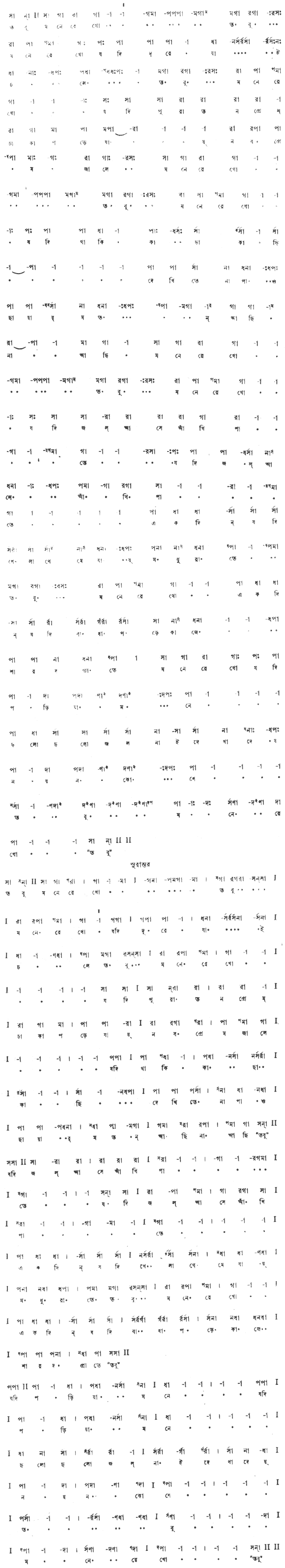 তবু মনে রেখো যদি দূরে যাই চলে (প্রেম) – লিরিক্স – রবীন্দ্রনাথ ঠাকুর
