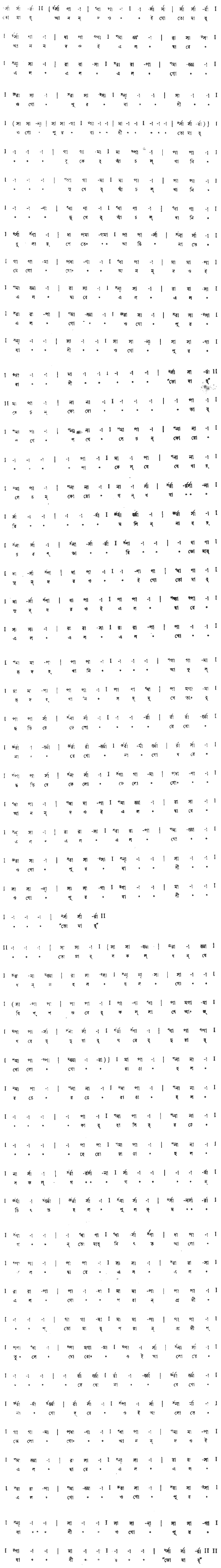 তোমার আনন্দ ওই গো (পূজা) – লিরিক্স – রবীন্দ্রনাথ ঠাকুর