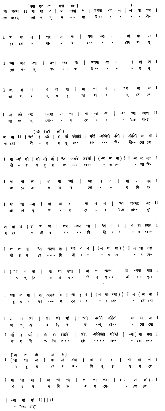 তোমার গোপন কথাটি সখী রেখো না মনে (প্রেম) – লিরিক্স – রবীন্দ্রনাথ ঠাকুর