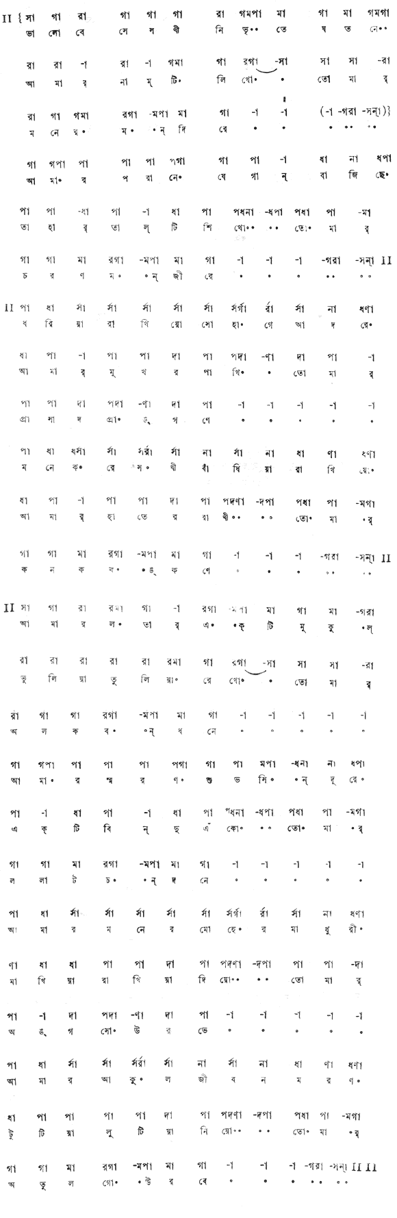 ভালোবেসে সখী নিভৃতে যতনে (প্রেম) – লিরিক্স – রবীন্দ্রনাথ ঠাকুর