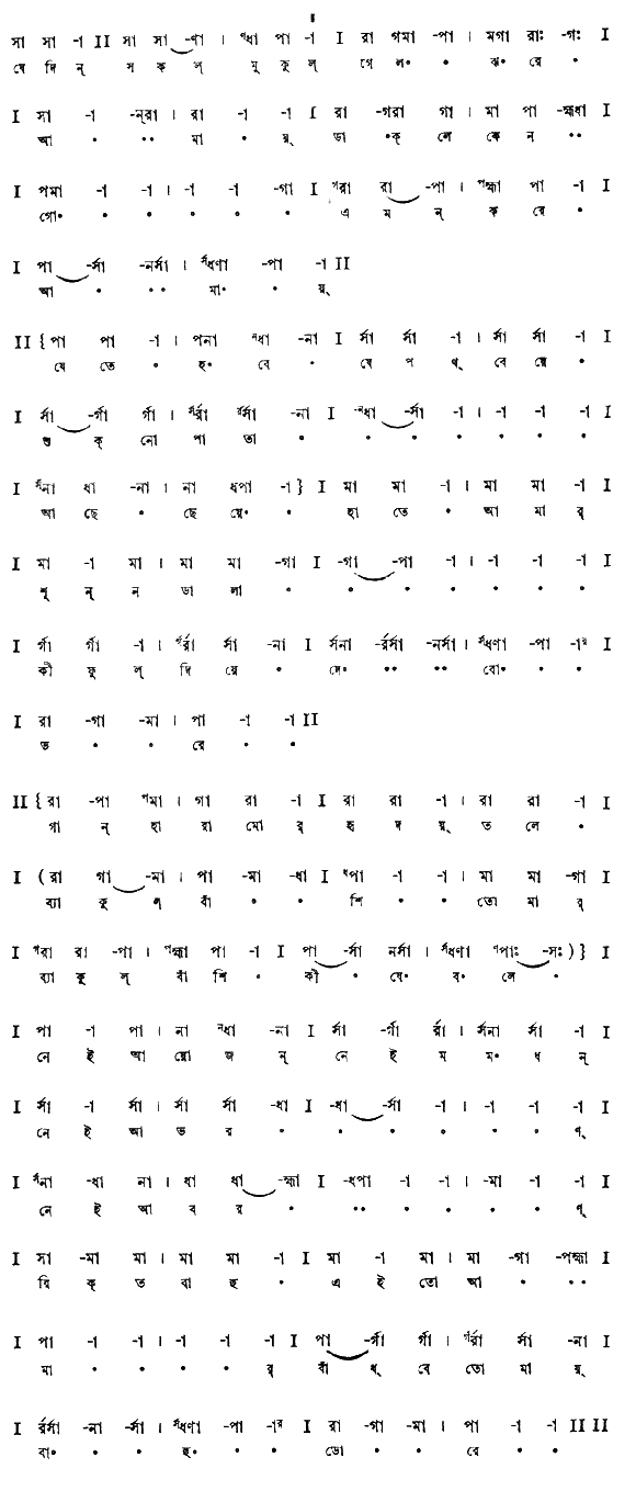 যে দিন সকল মুকুল গেল ঝরে (প্রেম) – লিরিক্স – রবীন্দ্রনাথ ঠাকুর