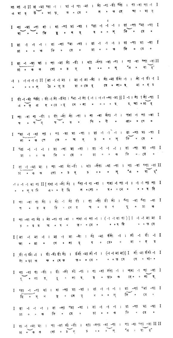 এবার উজাড় করে লও হে আমার যা-কিছু সম্বল (প্রেম) – লিরিক্স – রবীন্দ্রনাথ ঠাকুর
