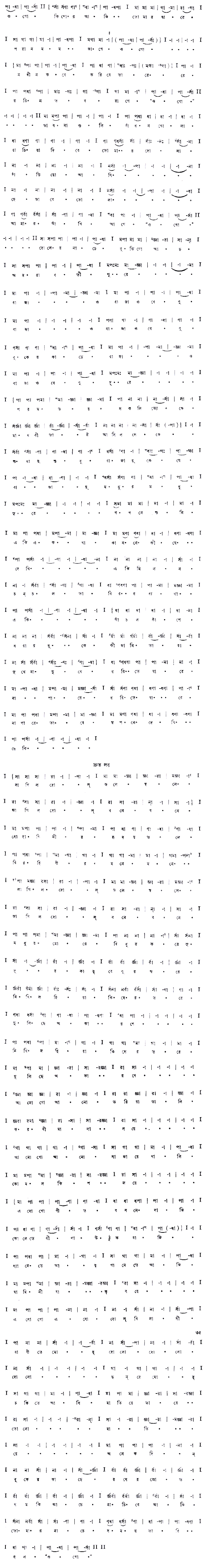 ওগো কিশোর আজি তোমার দ্বারে (প্রেম) – লিরিক্স – রবীন্দ্রনাথ ঠাকুর