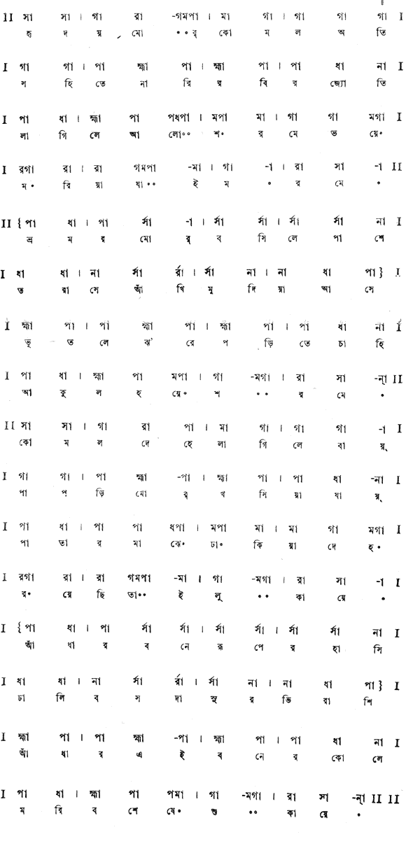 হৃদয় মোর কোমল অতি  – লিরিক্স – রবীন্দ্রনাথ ঠাকুর (প্রেম ও প্রকৃতি)