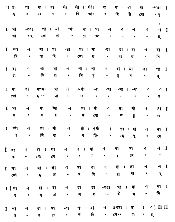 হৃদয়ের মণি আদরিণী মোর (প্রেম ও প্রকৃতি) – লিরিক্স – রবীন্দ্রনাথ ঠাকুর