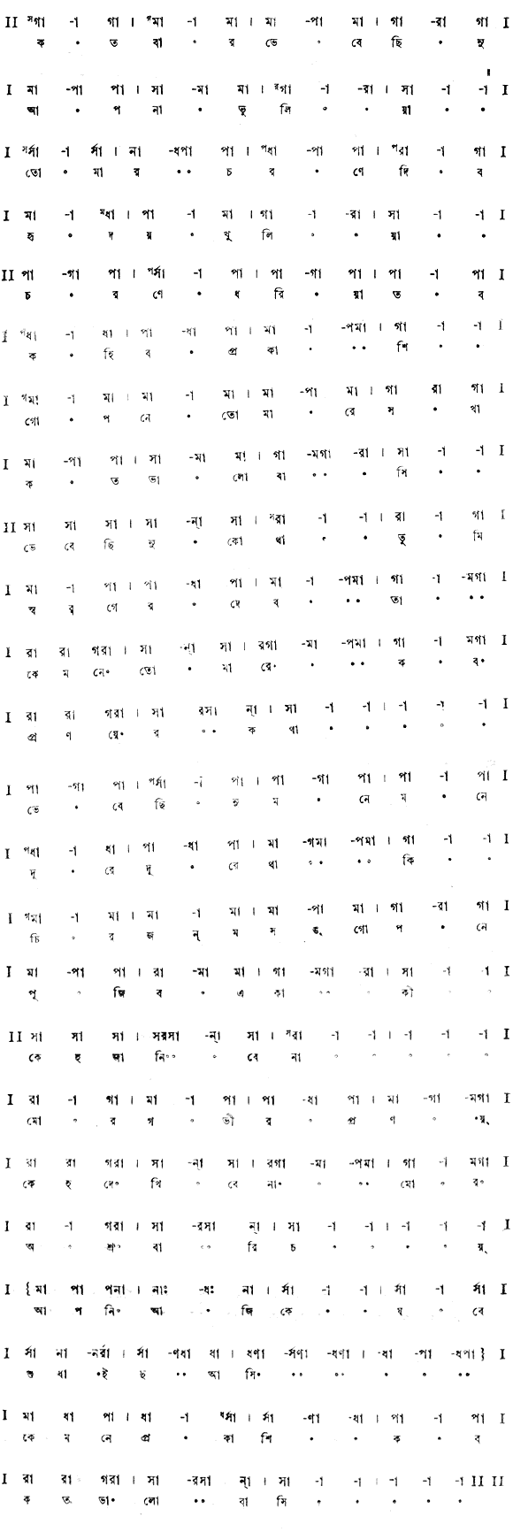 কতবার ভেবেছিনু আপনা ভুলিয়া (প্রেম ও প্রকৃতি) – লিরিক্স – রবীন্দ্রনাথ ঠাকুর
