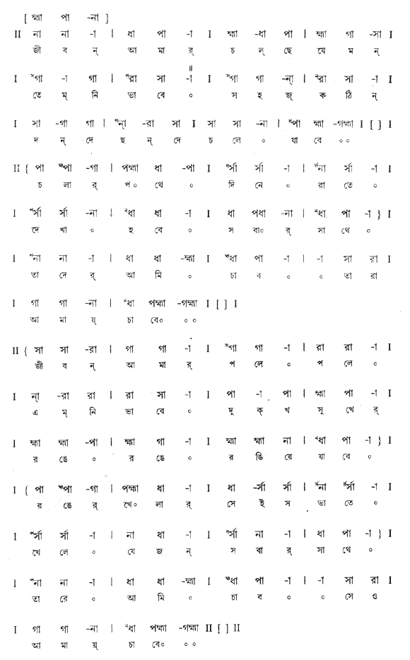 জীবন আমার চলছে যেমন তেমনি ভাবে (বিচিত্র ) – লিরিক্স – রবীন্দ্রনাথ ঠাকুর
