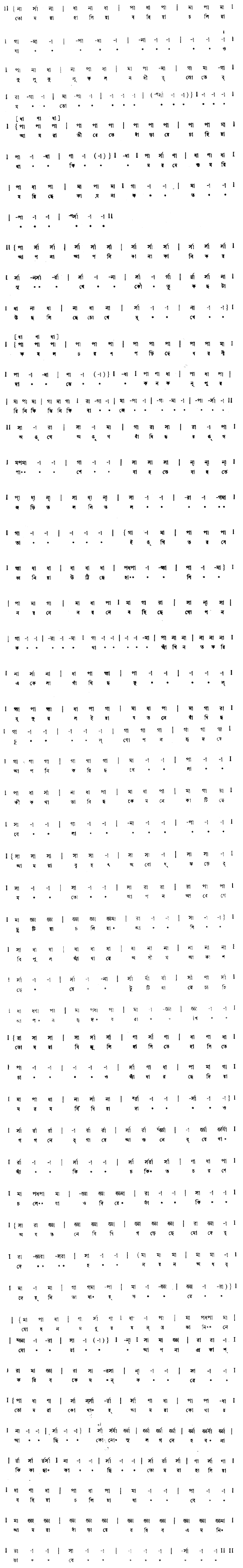 তোমরা হাসিয়া বহিয়া চলিয়া যাও (বিচিত্র ) – লিরিক্স – রবীন্দ্রনাথ ঠাকুর