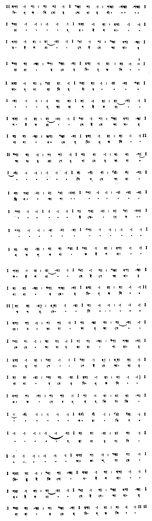 দিনগুলি মোর সোনার খাঁচায় রইল না (বিচিত্র) – লিরিক্স – রবীন্দ্রনাথ ঠাকুর