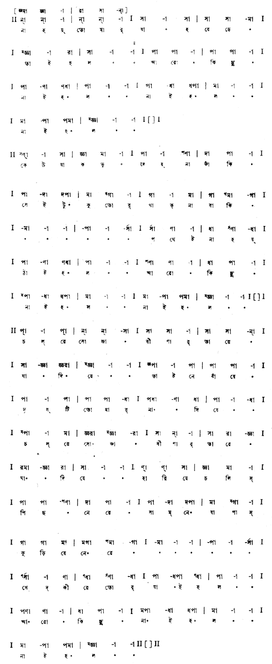 নাহয় তোমার যা হয়েছে তাই হল (বিচিত্র) – লিরিক্স – রবীন্দ্রনাথ ঠাকুর