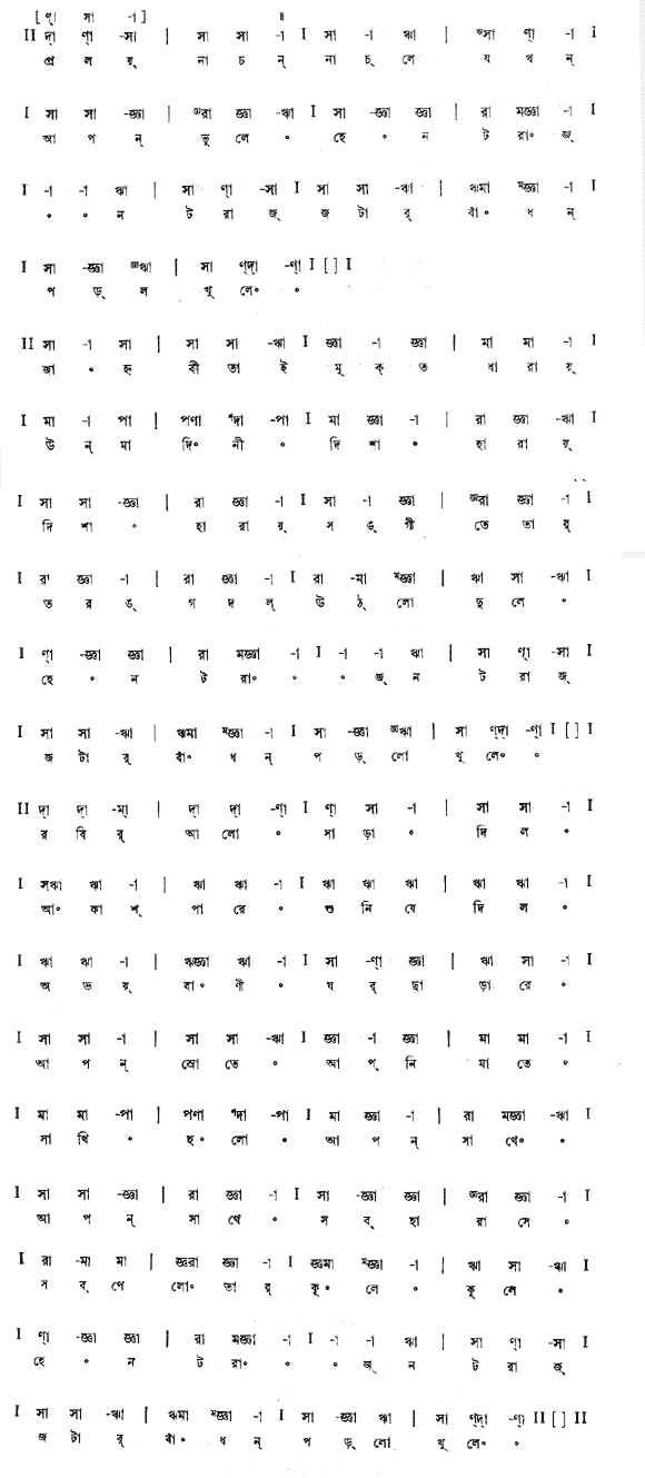 প্রলয়-নাচন নাচলে যখন আপন ভুলে (বিচিত্র) – লিরিক্স – রবীন্দ্রনাথ ঠাকুর