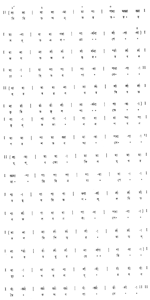 নিবিড় অন্তরতর বসন্ত এল প্রাণে (প্রকৃতি) – লিরিক্স – রবীন্দ্রনাথ ঠাকুর