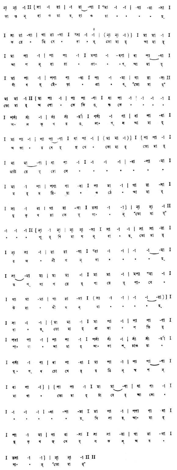 ফাগুন হাওয়ায় হাওয়ায় করেছি যে দান (প্রকৃতি) – লিরিক্স – রবীন্দ্রনাথ ঠাকুর
