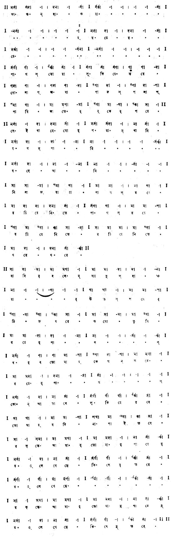 ফাগুন-হাওয়ায় রঙে রঙে (প্রকৃতি) – লিরিক্স – রবীন্দ্রনাথ ঠাকুর