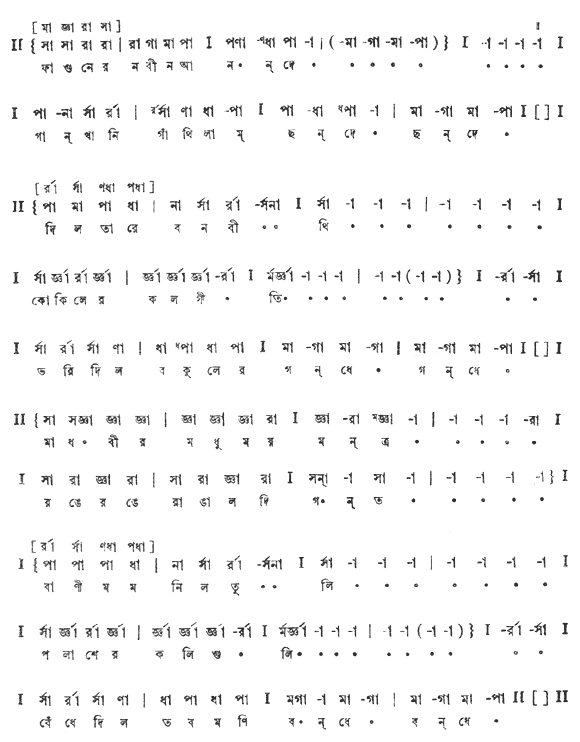 ফাগুনের নবীন আনন্দে (প্রকৃতি) – লিরিক্স – রবীন্দ্রনাথ ঠাকুর