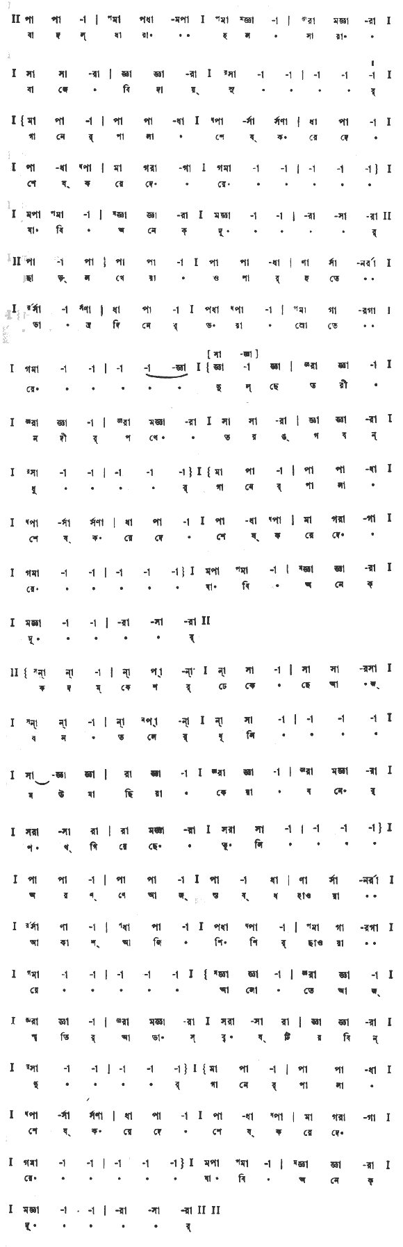 বাদল-ধারা হল সারা (প্রকৃতি) – লিরিক্স – রবীন্দ্রনাথ ঠাকুর