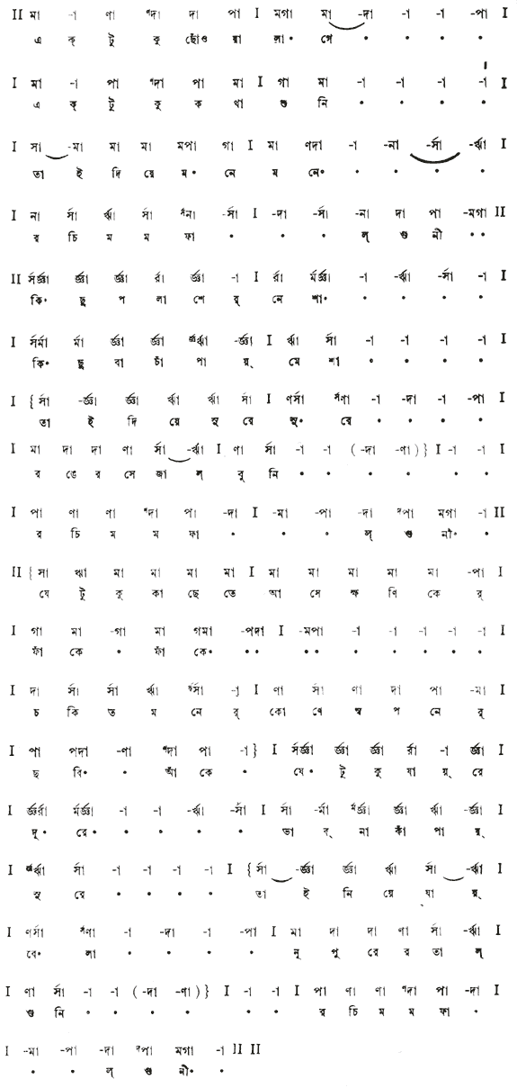 একটুকু ছোঁওয়া লাগে (প্রকৃতি) – লিরিক্স – রবীন্দ্রনাথ ঠাকুর