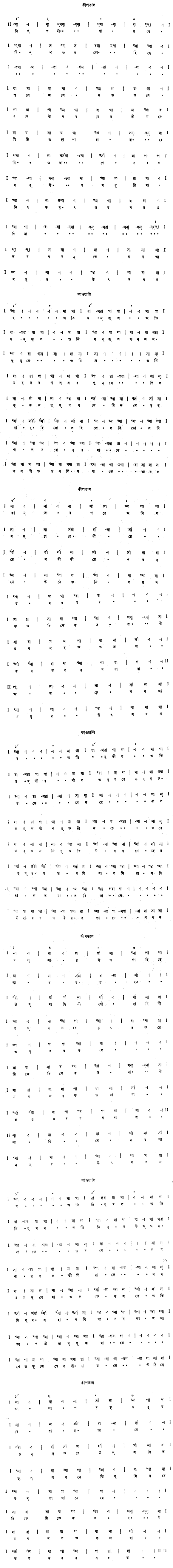 বিশ্ববীণারবে বিশ্বজন মোহিছে (প্রকৃতি) – লিরিক্স – রবীন্দ্রনাথ ঠাকুর