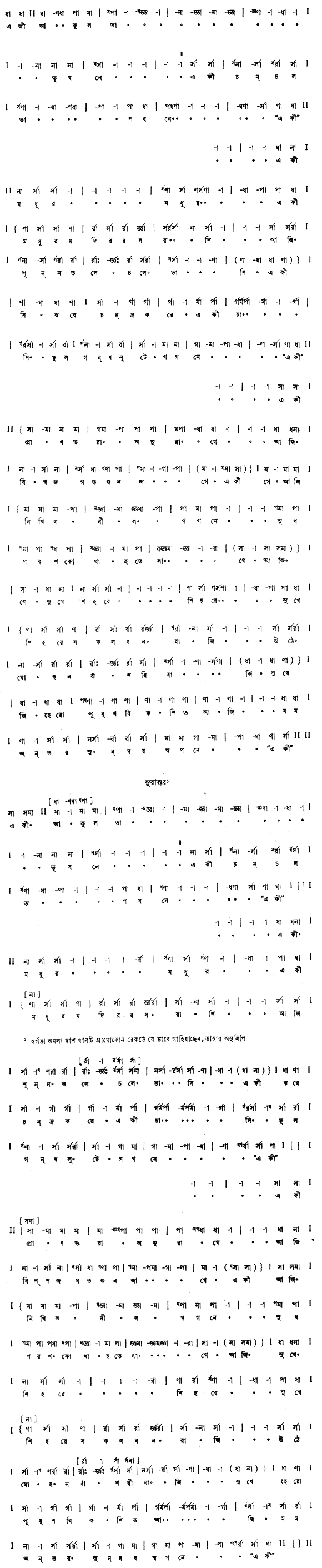 একি আকুলতা ভুবনে (প্রকৃতি) – লিরিক্স – রবীন্দ্রনাথ ঠাকুর