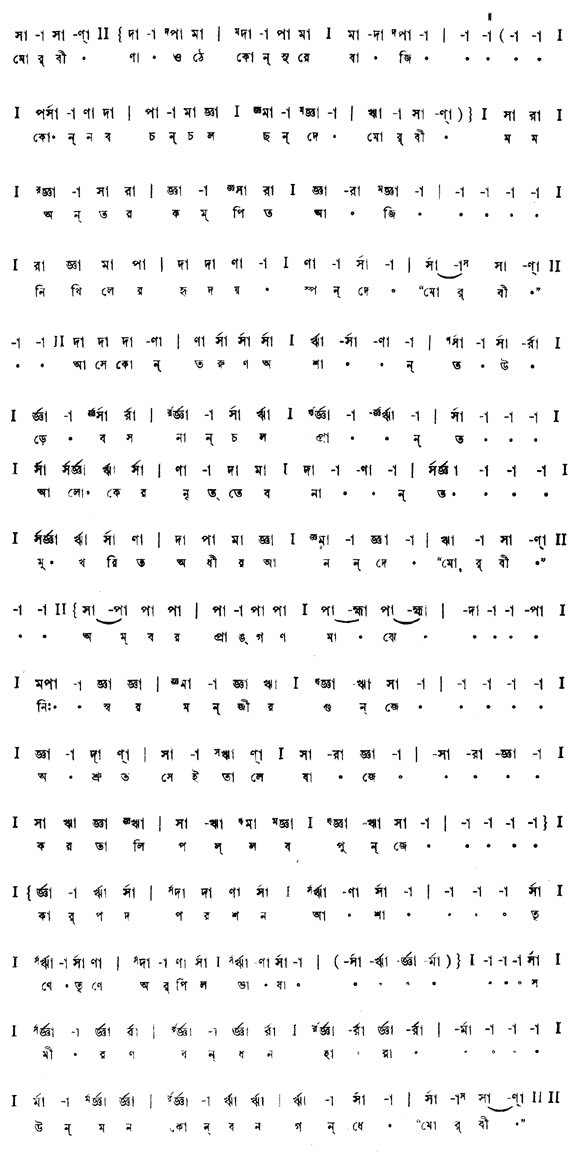 মোর বীণা ওঠে কোন্ সুরে বাজি (প্রকৃতি) – লিরিক্স – রবীন্দ্রনাথ ঠাকুর