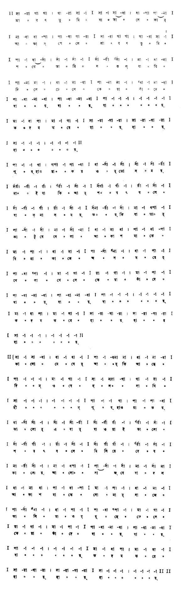 শ্রাবণ তুমি বাতাসে কার আভাস পেলে (প্রকৃতি) – লিরিক্স – রবীন্দ্রনাথ ঠাকুর