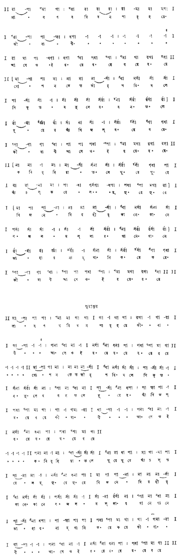 শ্রাবণবরিষন পার হয়ে (প্রকৃতি) – লিরিক্স – রবীন্দ্রনাথ ঠাকুর