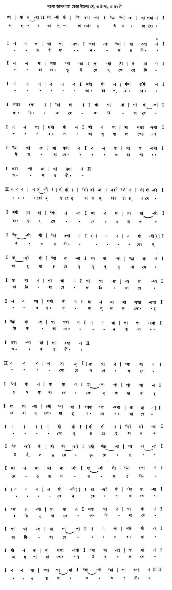 সহসা ডালপালা তোর উতলা-যে (প্রকৃতি) – লিরিক্স – রবীন্দ্রনাথ ঠাকুর
