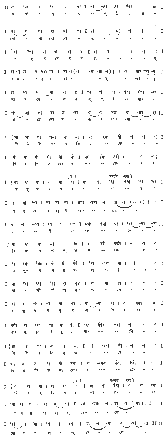 এবার অবগুণ্ঠন খোলো (প্রকৃতি) – লিরিক্স – রবীন্দ্রনাথ ঠাকুর