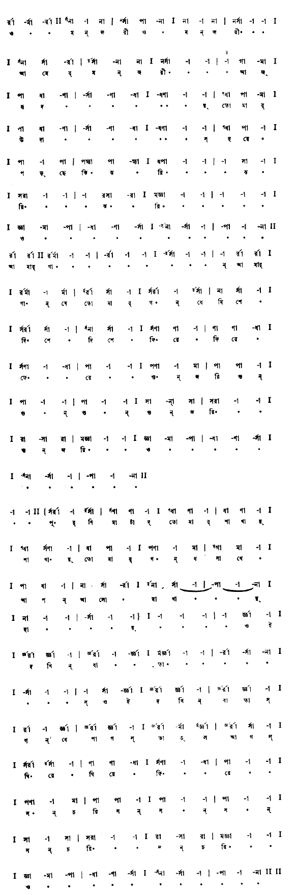 ও মঞ্জরী ও মঞ্জরী আমের মঞ্জরী (প্রকৃতি) – লিরিক্স – রবীন্দ্রনাথ ঠাকুর