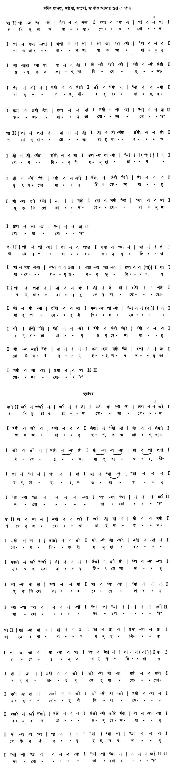 দখিন-হাওয়া জাগো জাগো (প্রকৃতি) – লিরিক্স – রবীন্দ্রনাথ ঠাকুর