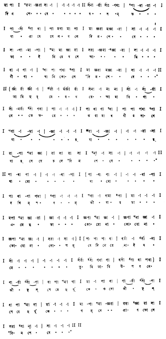 দিনশেষে বসন্ত যা প্রাণে গেল বলে (প্রকৃতি) – লিরিক্স – রবীন্দ্রনাথ ঠাকুর