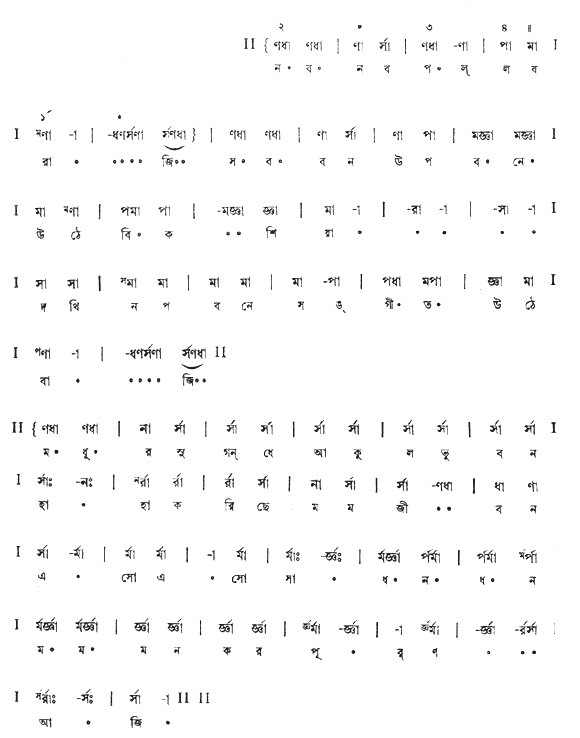 নব নব পল্লবরাজি (প্রকৃতি) – লিরিক্স – রবীন্দ্রনাথ ঠাকুর