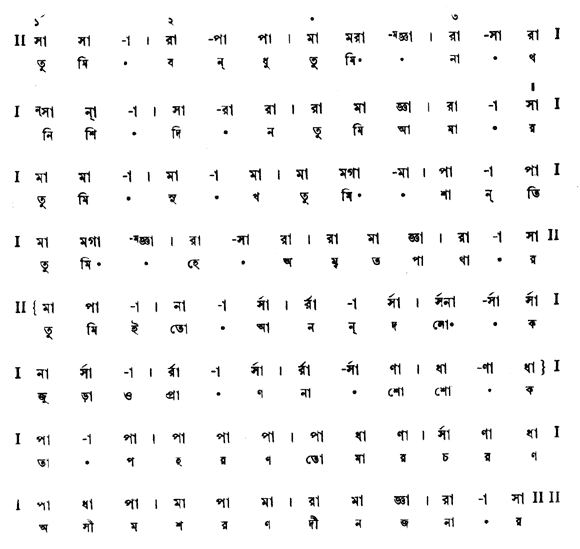 তুমি বন্ধু তুমি নাথ নিশিদিন তুমি আমার (পূজা) – লিরিক্স – রবীন্দ্রনাথ ঠাকুর
