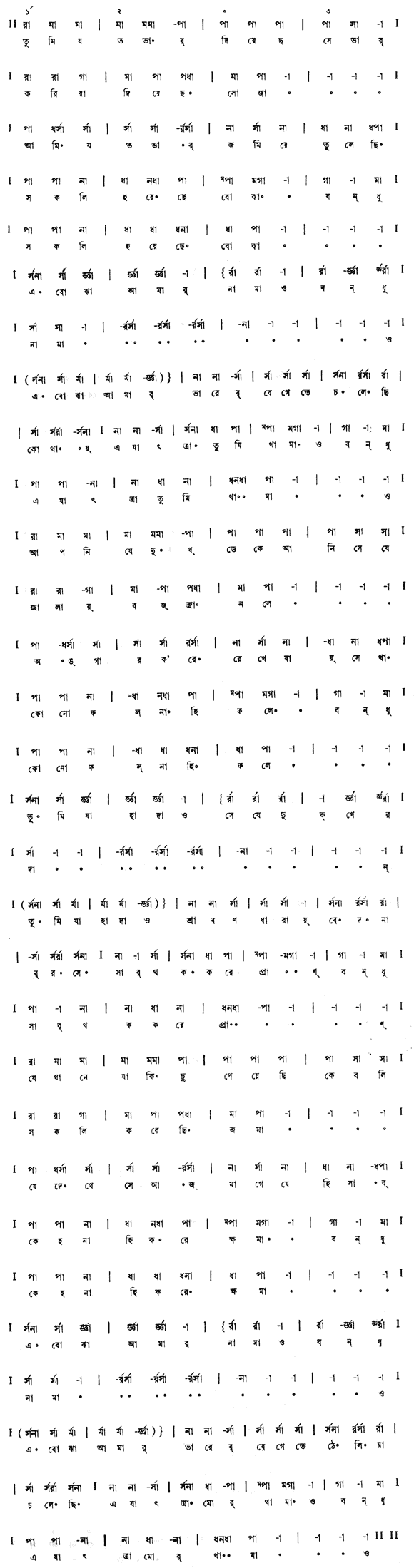 তুমি যত ভার দিয়েছ  (পূজা) – লিরিক্স – রবীন্দ্রনাথ ঠাকুর