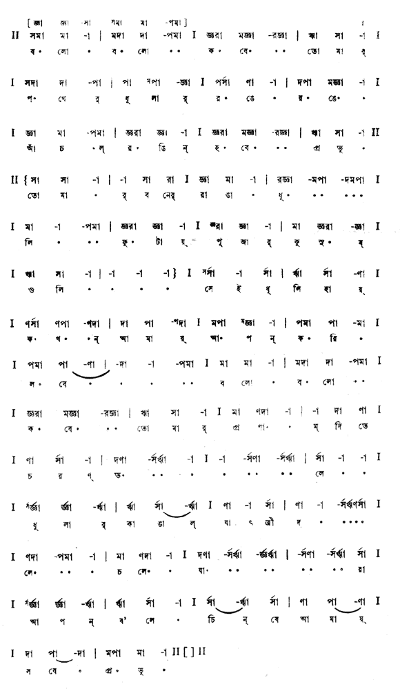 প্রভু বলো বলো কবে (পূজা) – লিরিক্স – রবীন্দ্রনাথ ঠাকুর