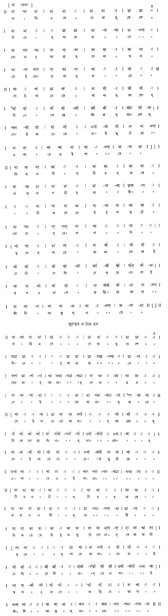 রাত্রি এসে যেথায় মেশে দিনের পারাবারে (পূজা) – লিরিক্স – রবীন্দ্রনাথ ঠাকুর
