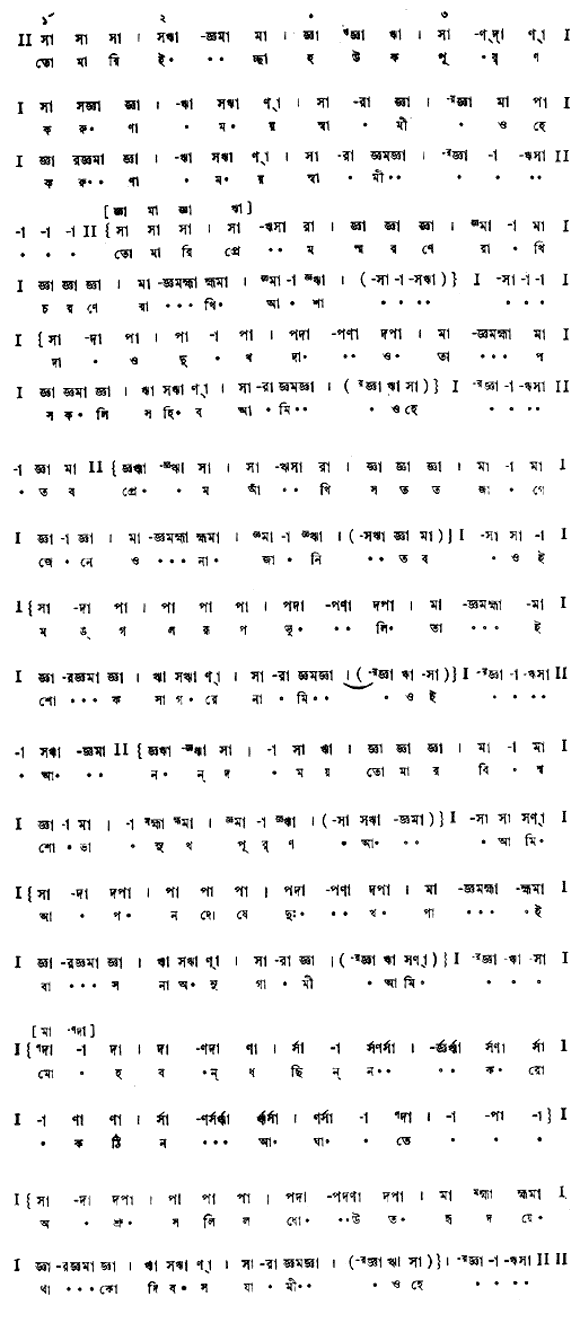 তোমারি ইচ্ছা হউক পূর্ণ করুণাময় স্বামী (পূজা) – লিরিক্স – রবীন্দ্রনাথ ঠাকুর