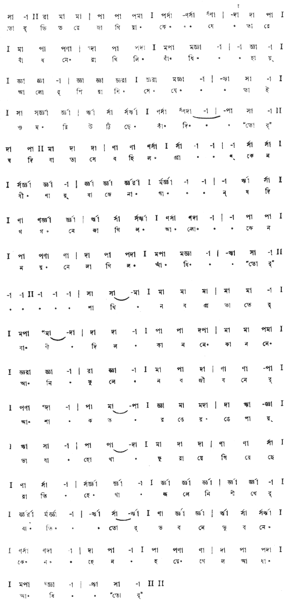 তোর ভিতরে জাগিয়া কে যে (পূজা) – লিরিক্স – রবীন্দ্রনাথ ঠাকুর