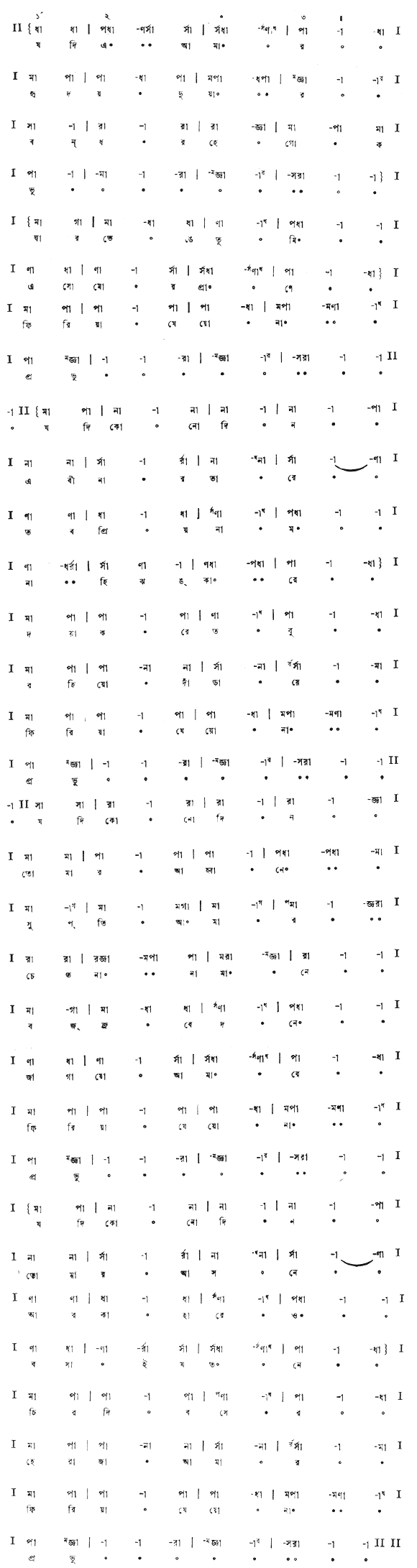 যদি এ আমার হৃদয়দুয়ার (পূজা) – লিরিক্স – রবীন্দ্রনাথ ঠাকুর