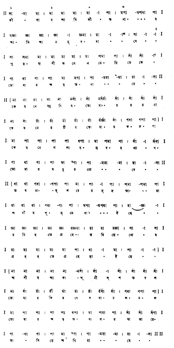 কী গাব আমি কী শুনাব আজি আনন্দধামে