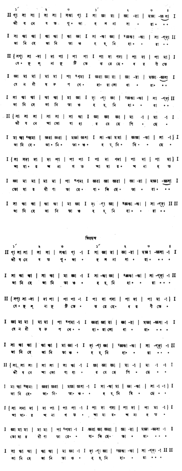 জীবনে যত পূজা হল না সারা (পূজা) – লিরিক্স – রবীন্দ্রনাথ ঠাকুর