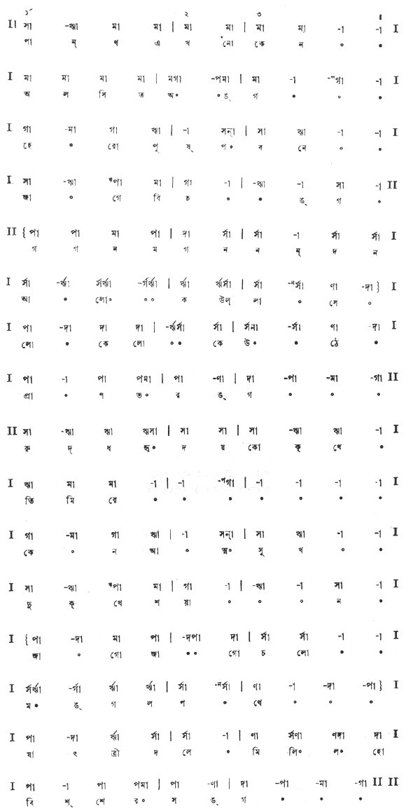 পান্থ, এখনো কেন অলসিত অঙ্গ (পূজা) – লিরিক্স – রবীন্দ্রনাথ ঠাকুর