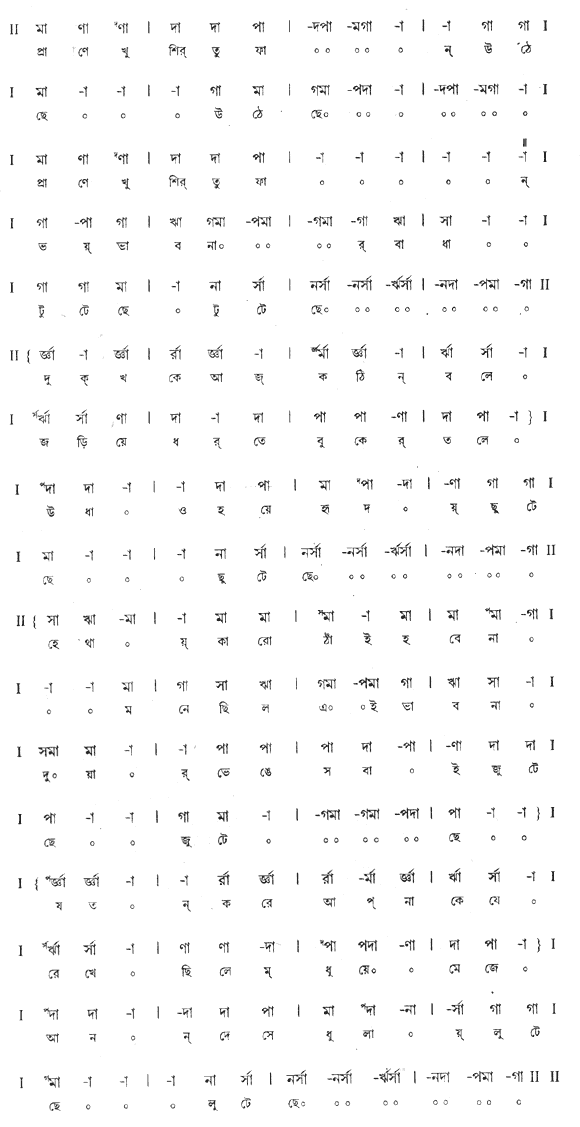 প্রাণে খুশির তুফান উঠেছে (পূজা) – লিরিক্স – রবীন্দ্রনাথ ঠাকুর