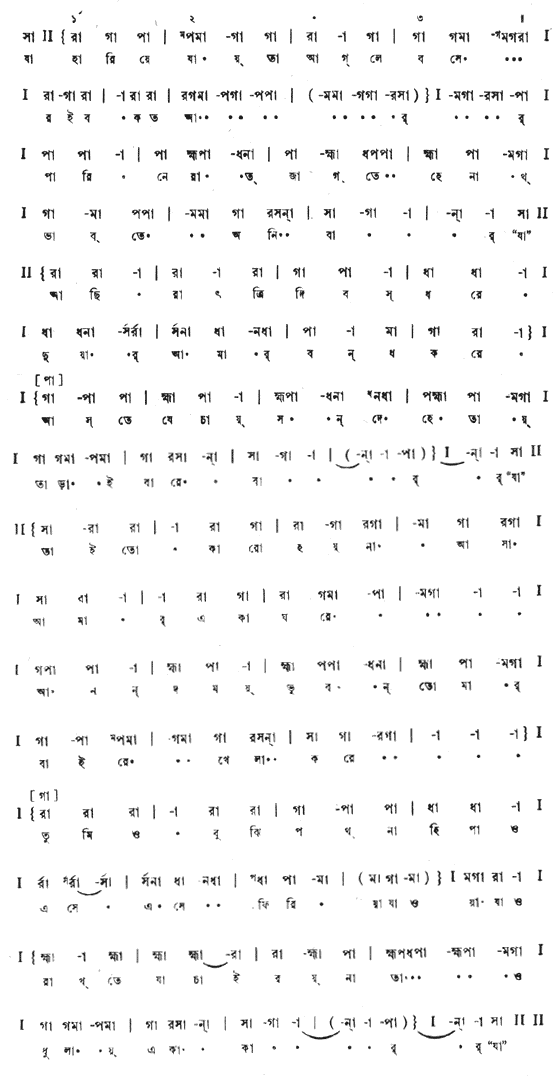 যা হারিয়ে যায় তা আগলে বসে (পূজা) – লিরিক্স – রবীন্দ্রনাথ ঠাকুর