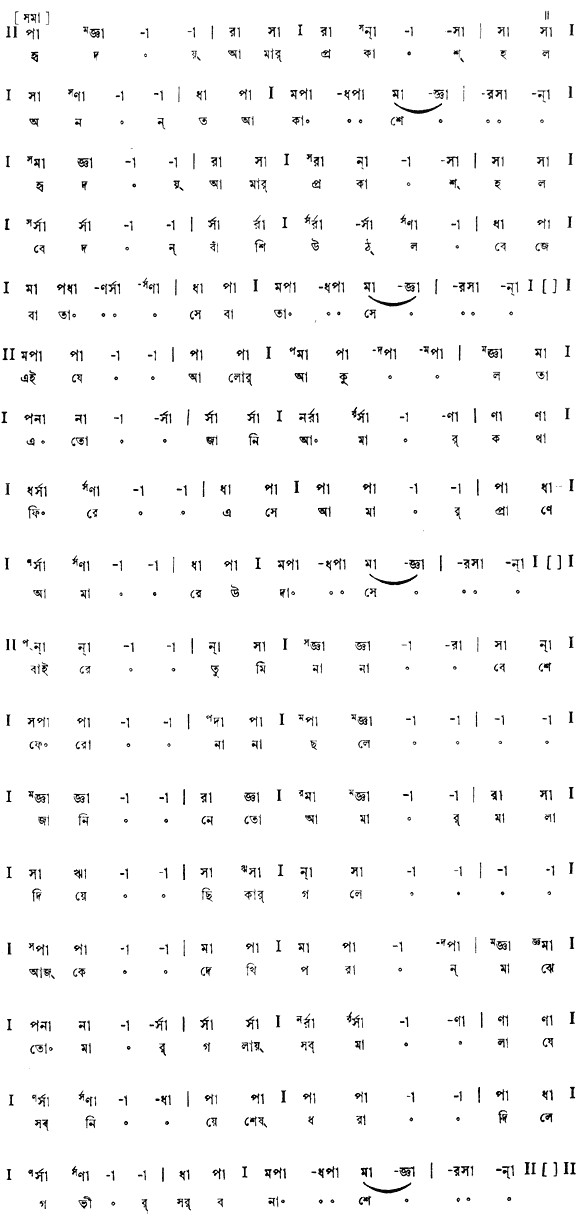 হৃদয় আমার প্রকাশ হল অনন্ত আকাশে (পূজা) – লিরিক্স – রবীন্দ্রনাথ ঠাকুর