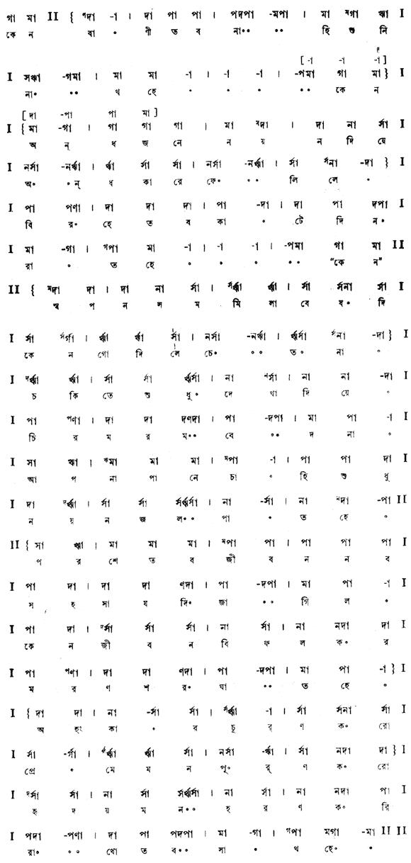 কেন বাণী তব নাহি শুনি নাথ হে (পূজা) – লিরিক্স – রবীন্দ্রনাথ ঠাকুর