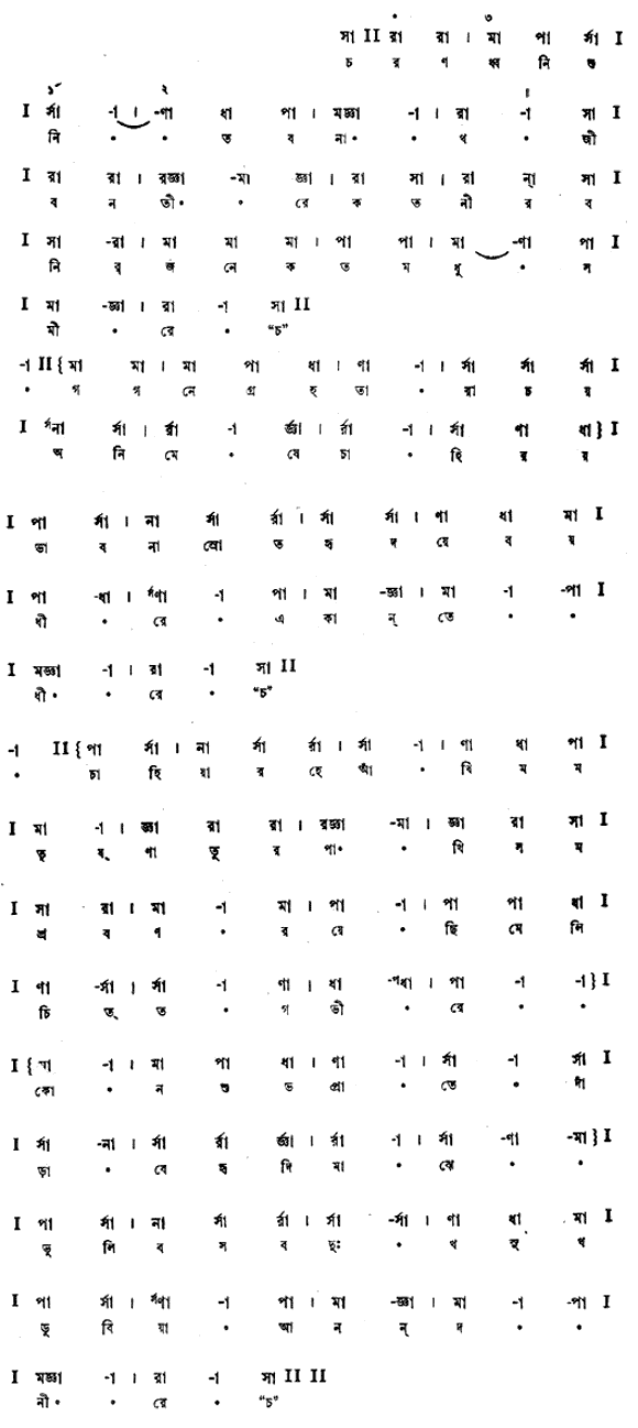 চরণধ্বনি শুনি তব, নাথ, জীবনতীরে (পূজা) – লিরিক্স – রবীন্দ্রনাথ ঠাকুর